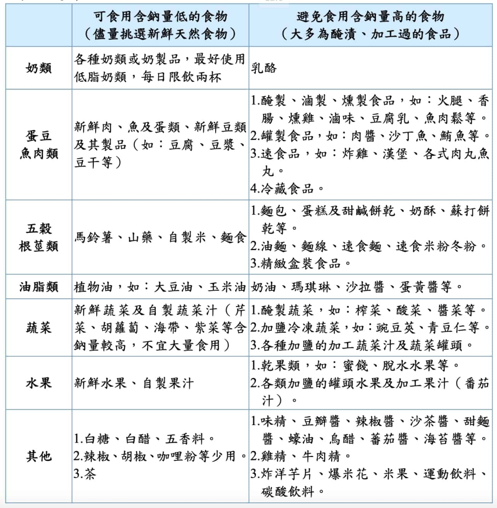 補就對了？高血壓可以喝雞精嗎？鈉含量過高小心血壓飆上天