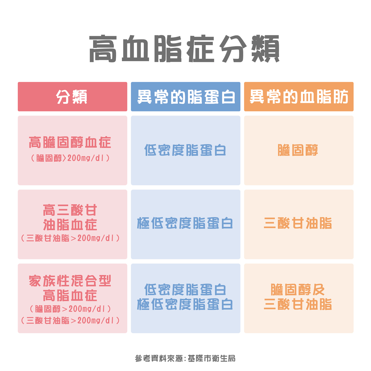 高膽固醇血症幾乎無症狀！怕膽固醇超標9要這樣吃