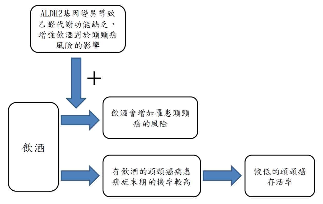 口腔癌5大原因曝：不碰檳榔菸酒也會中？6方法預防口腔癌