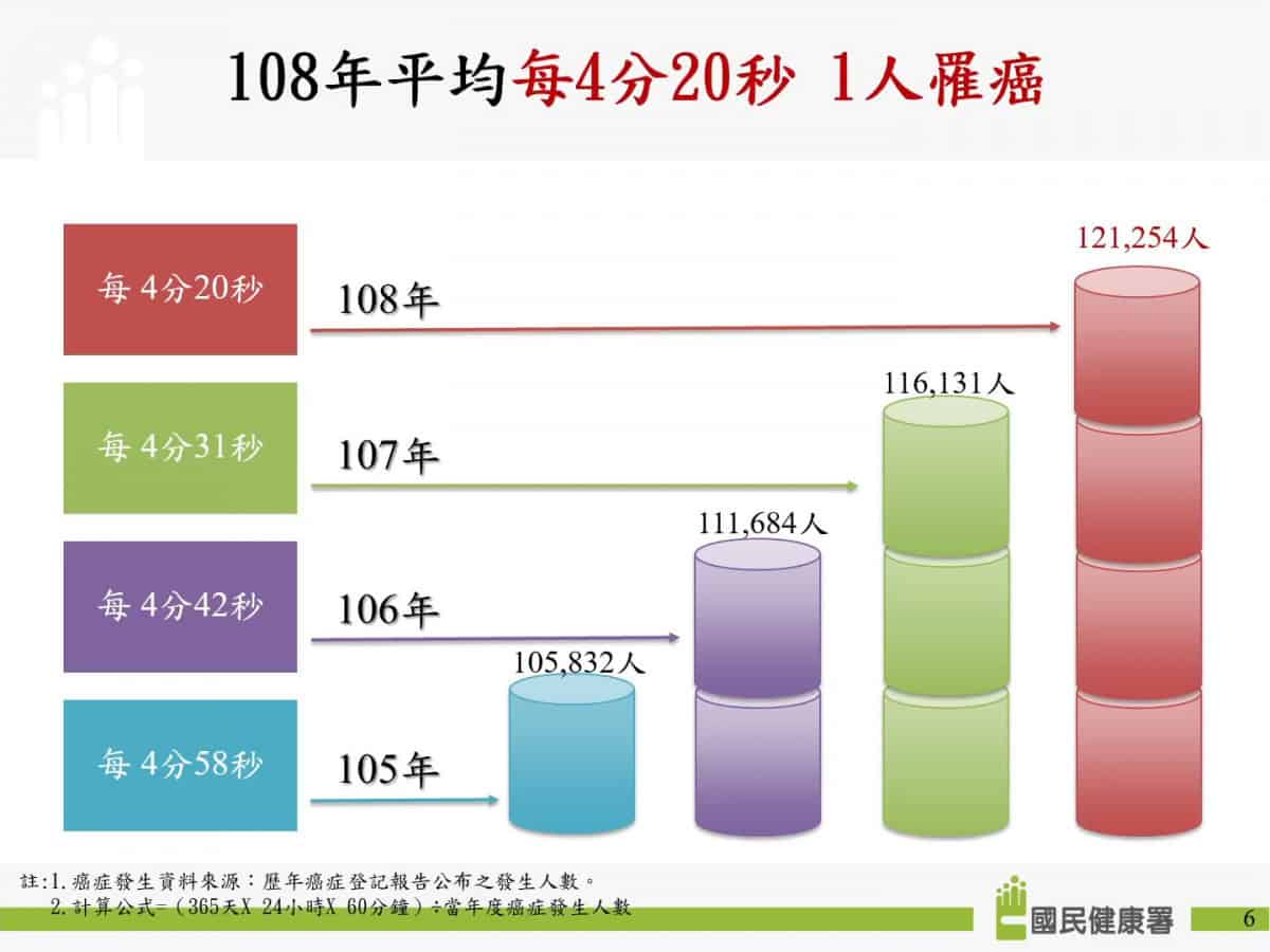 【癌友心裡苦】罹癌病患3大心理反應、走出憂鬱心理師建議2大治療助恢復