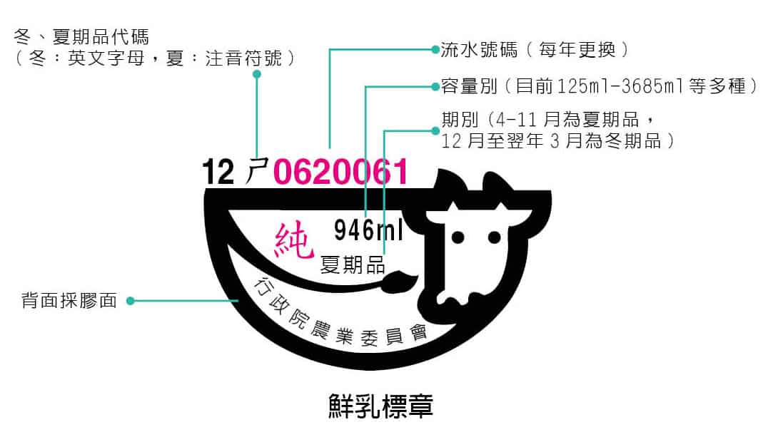 過期牛奶可以喝嗎？教你判別牛奶變質、延長牛奶保存期限！