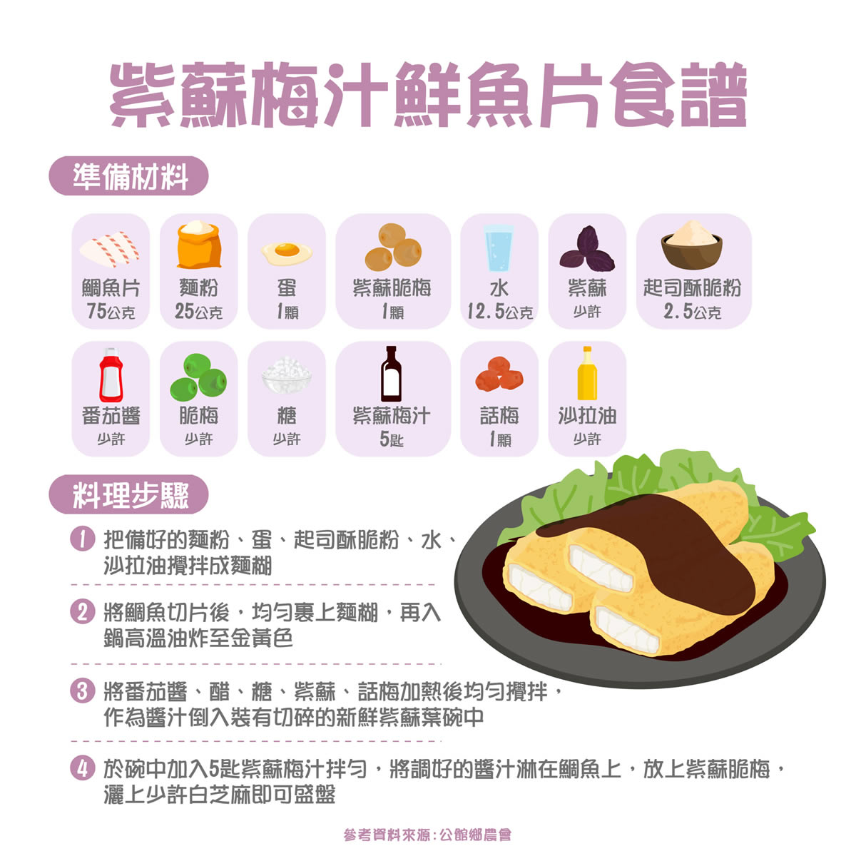 蔬菜含鐵量冠軍！盤點紫蘇4大功效、2道料理，不僅開胃又健康