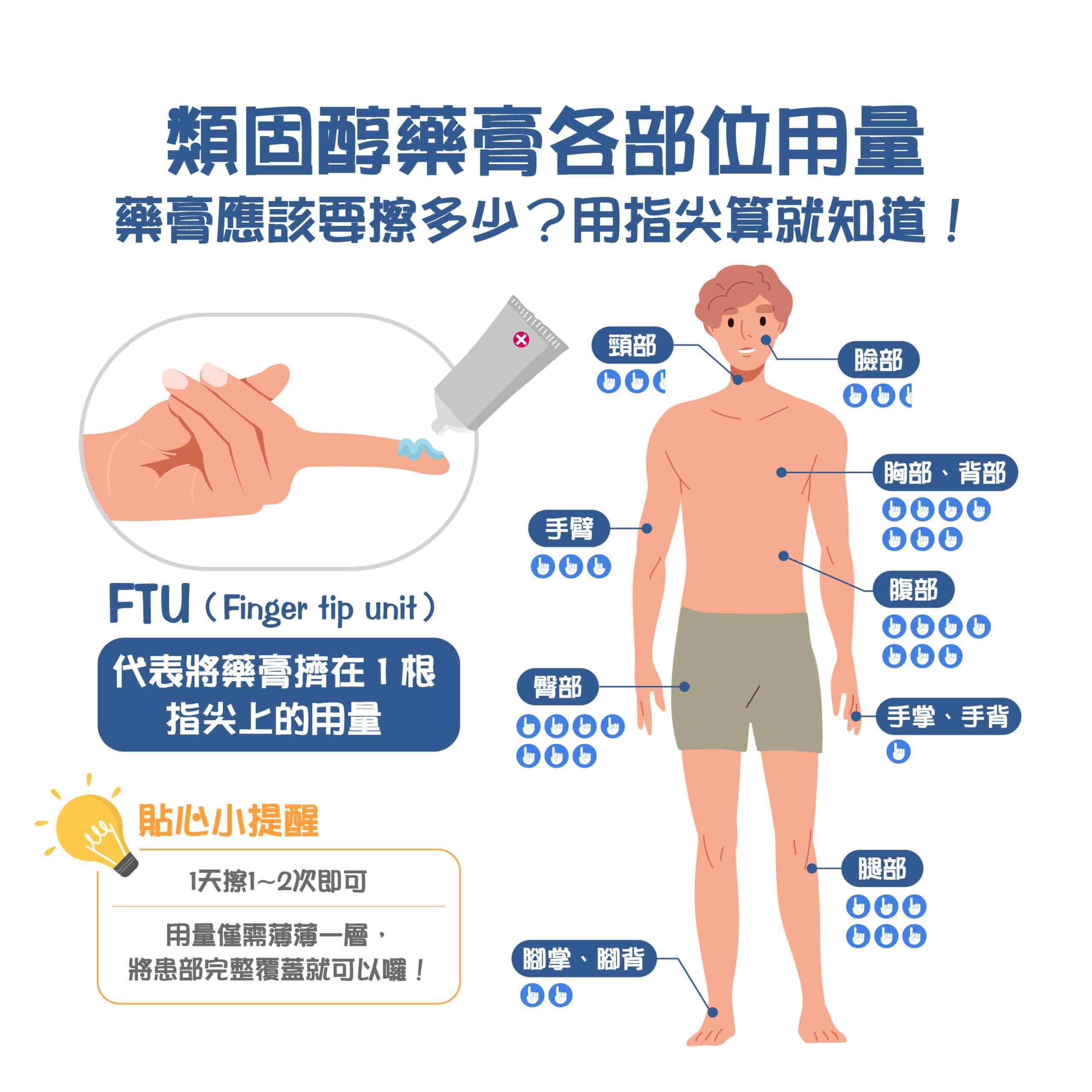 類固醇藥膏副作用很多？6大迷思破解！正確皮膚擦法公開