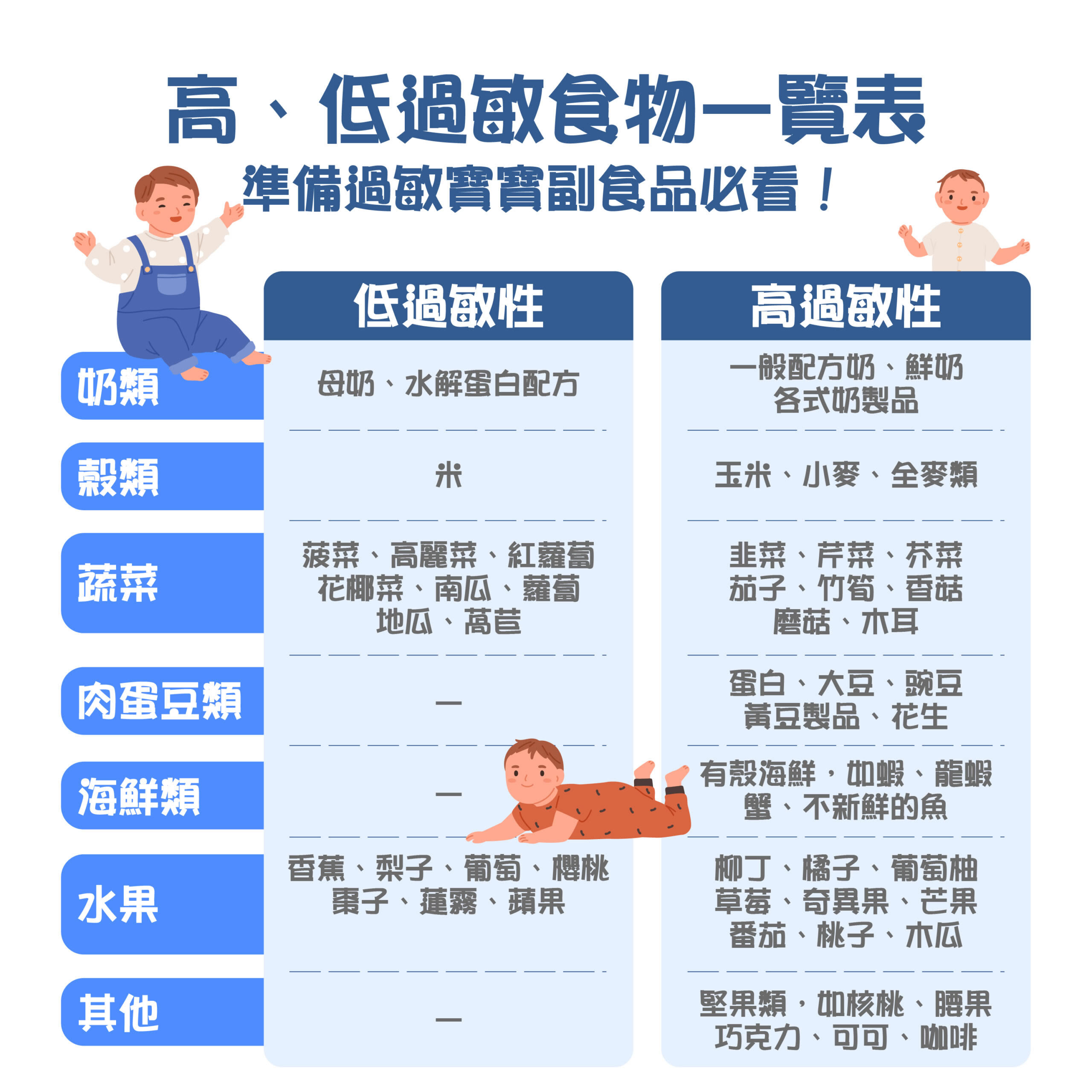 害怕小孩變成過敏兒？教你如何預防嬰兒過敏、準備低敏副食品