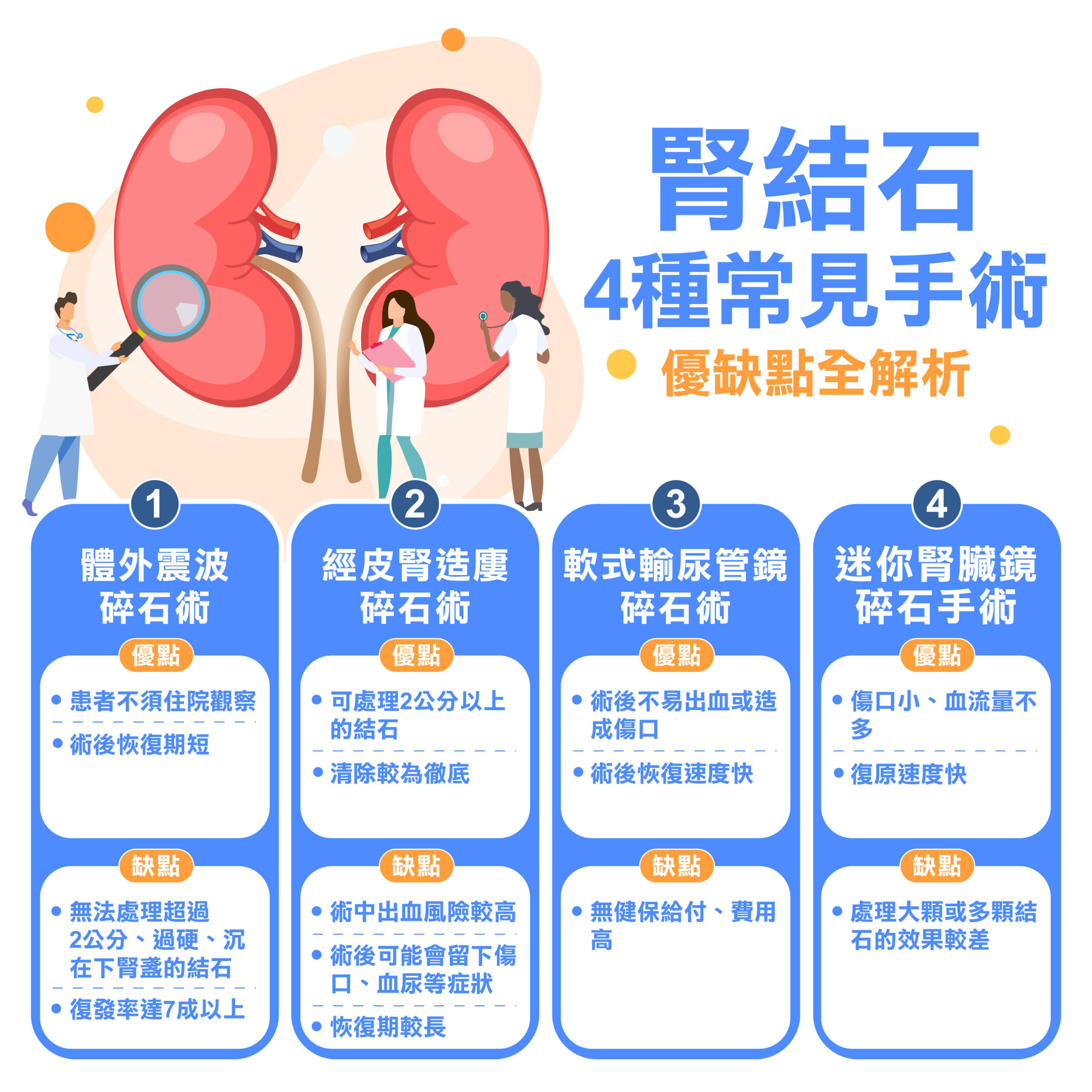 結石不會痛要拿掉？腎結石4大手術治療方法、優缺點、手術時機全解析！