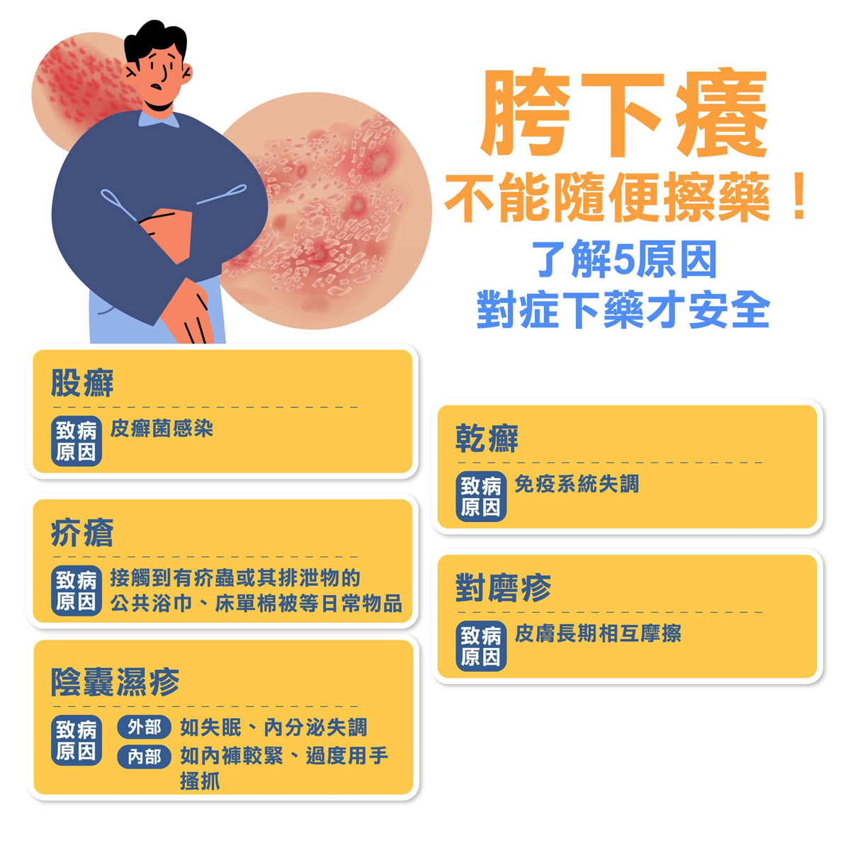 胯下癢抓不停？搞懂胯下癢5原因、不亂擦藥膏，及早跟「該邊癢」說再見！