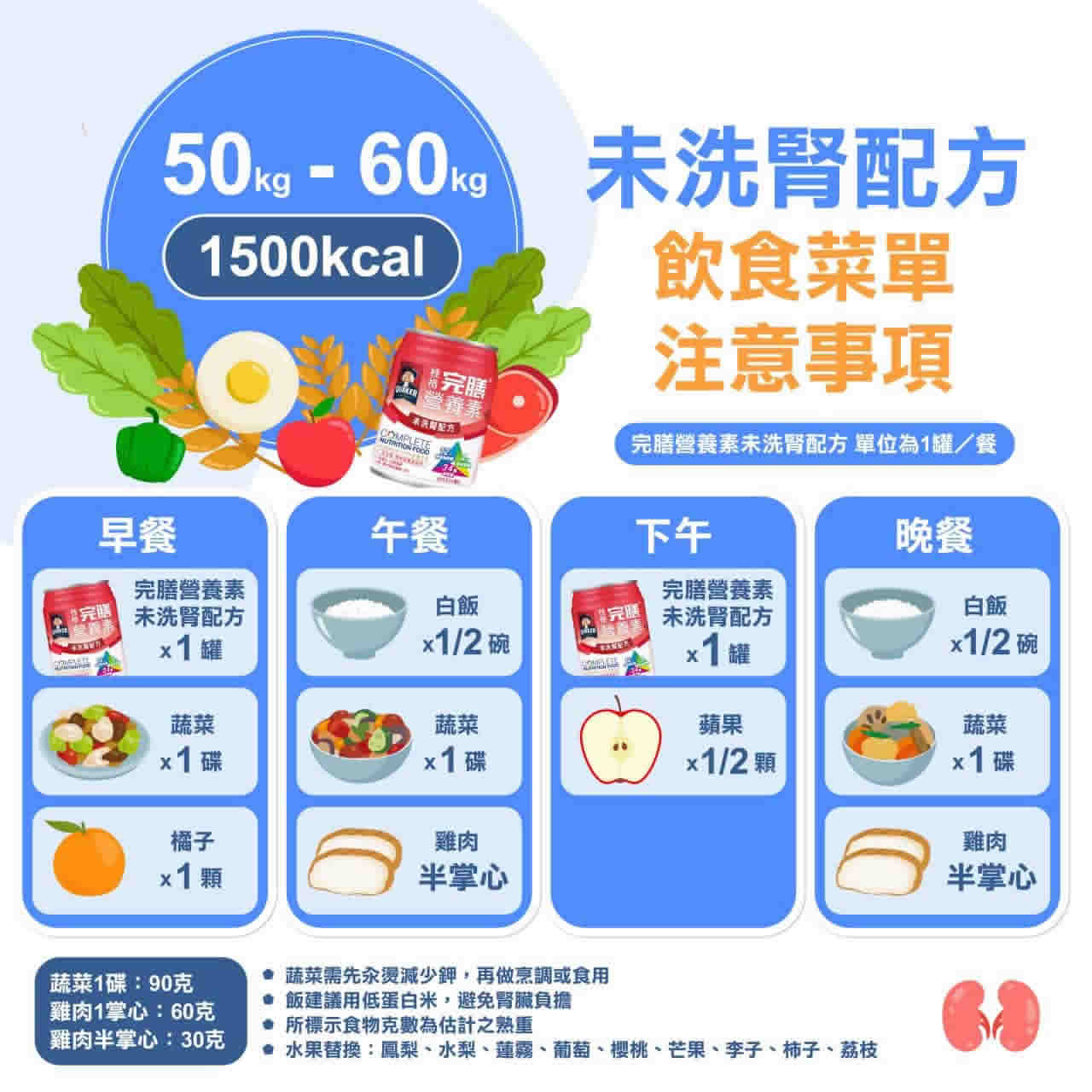 腎臟病飲食吃什麼？可吃4類食物、蔬果，不可吃的食物5大禁忌