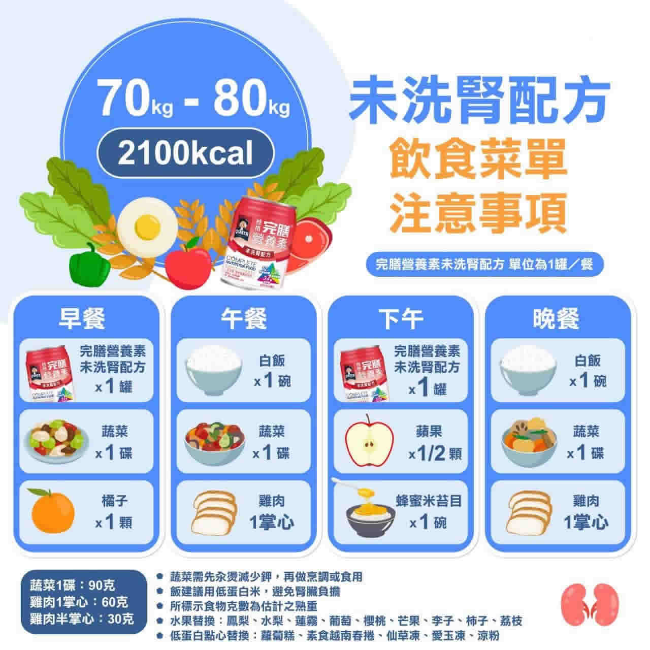 腎臟病飲食吃什麼？可吃4類食物、蔬果，不可吃的食物5大禁忌