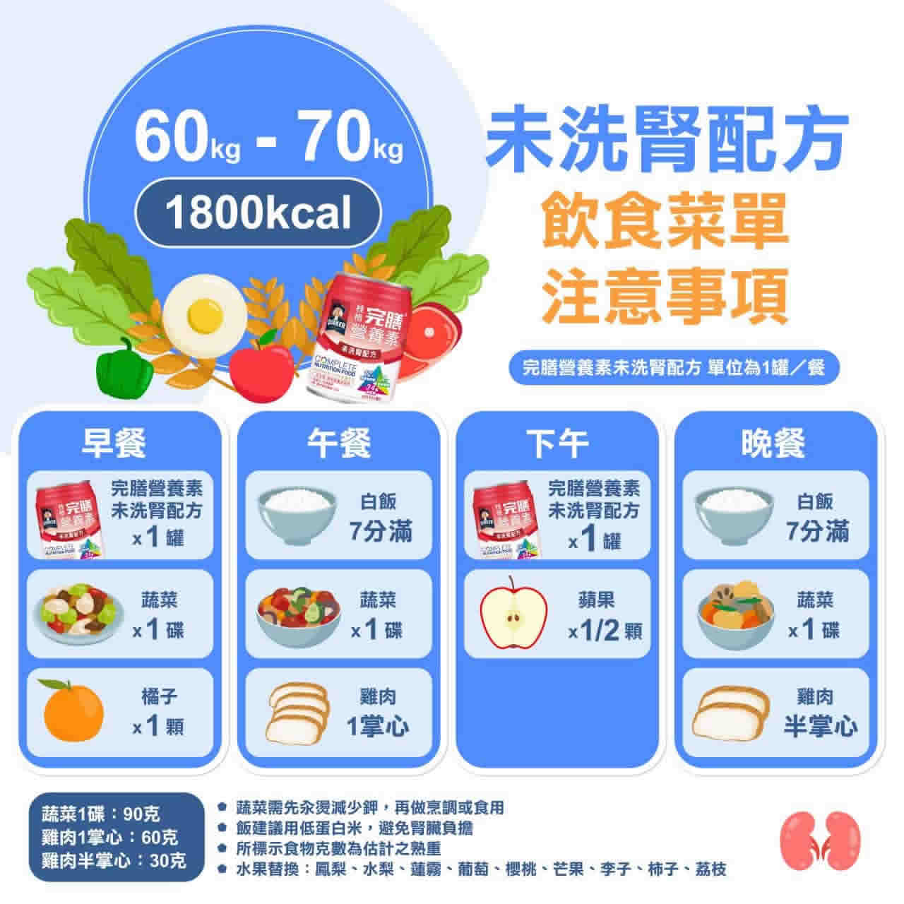 腎臟病飲食吃什麼？可吃4類食物、蔬果，不可吃的食物5大禁忌