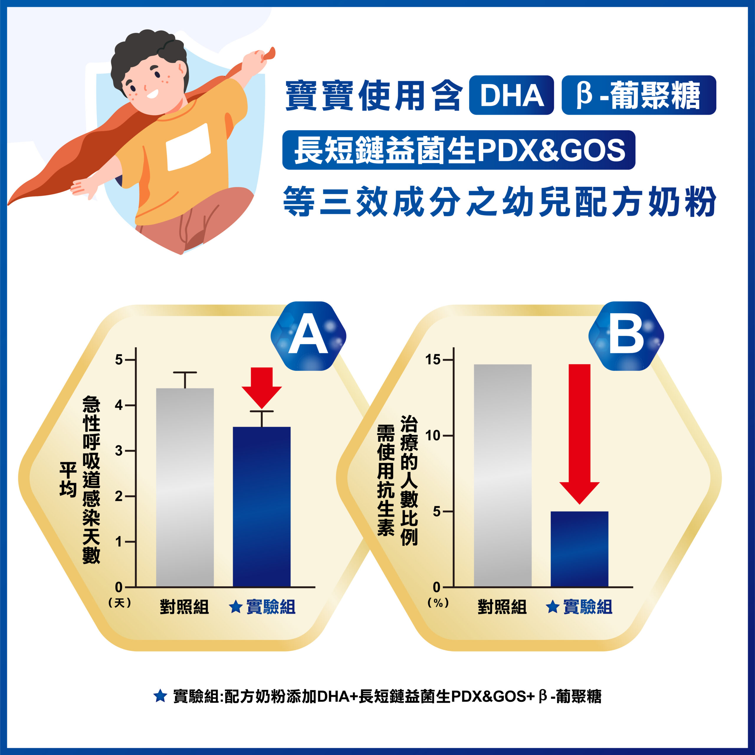 選對配方奶不怕生病！3大營養成分增強寶寶免疫力，打造健康好體質