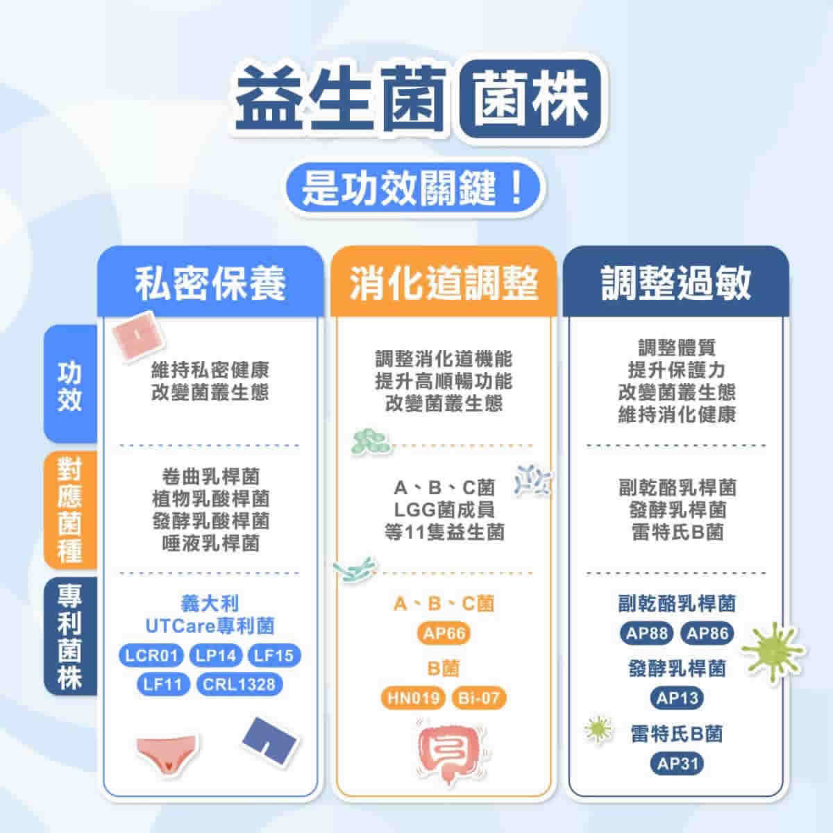 益生菌早上吃還是晚上吃？什麼時候吃最有效？這3類人要小心吃