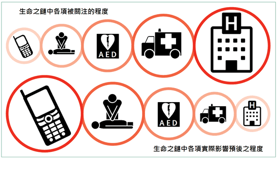 OHCA、歐卡是什麼意思？發現有人昏倒沒心跳，先打119求救！