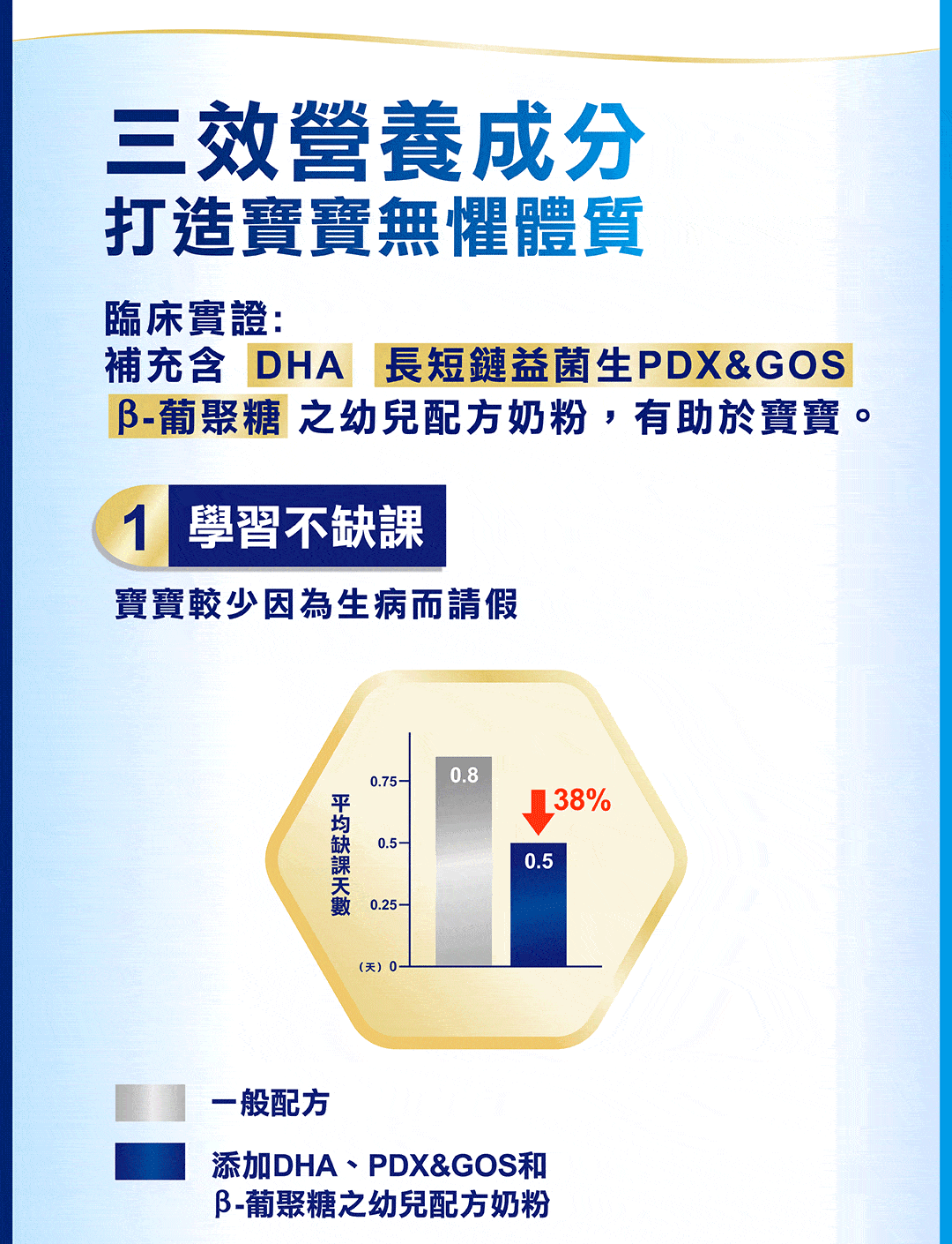 寶寶吃什麼調整好體質？3大營養成分提升抵抗力、減緩過敏、對抗流感！