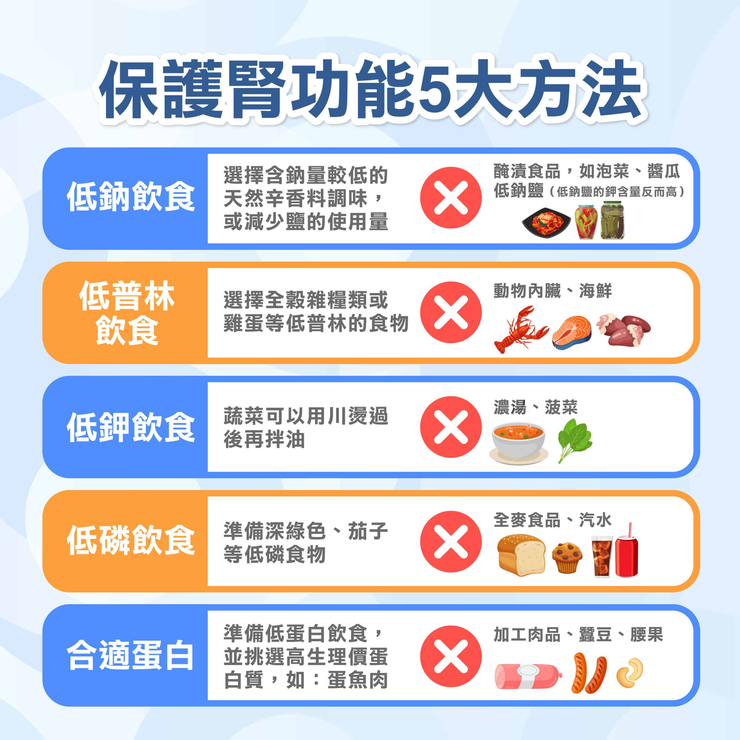 如何保護腎臟功能？腎臟病飲食5大禁忌與方法！醫師推這3種運動