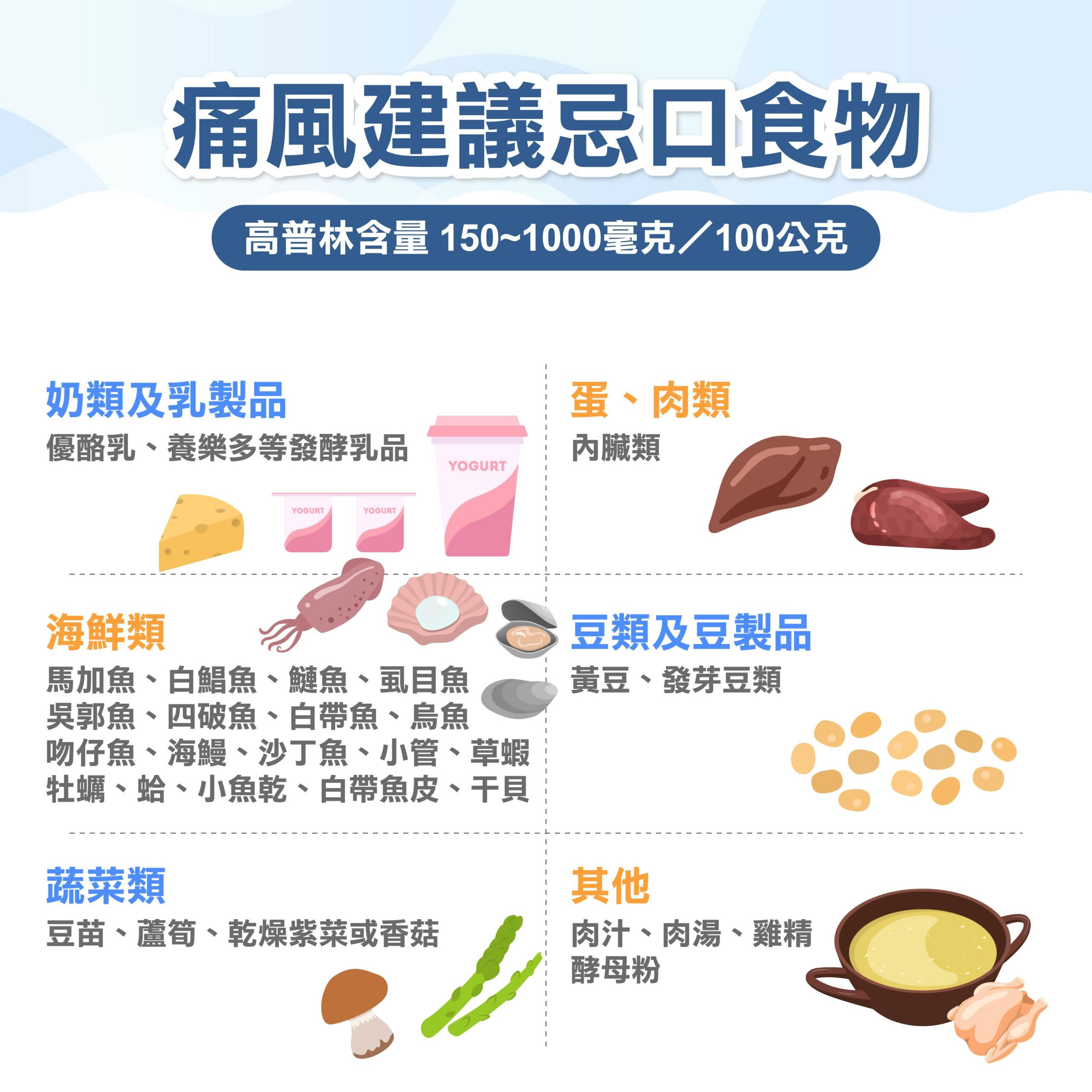 痛風症狀4階段、飲食表公開！痛風原因、前兆、治療、看什麼科