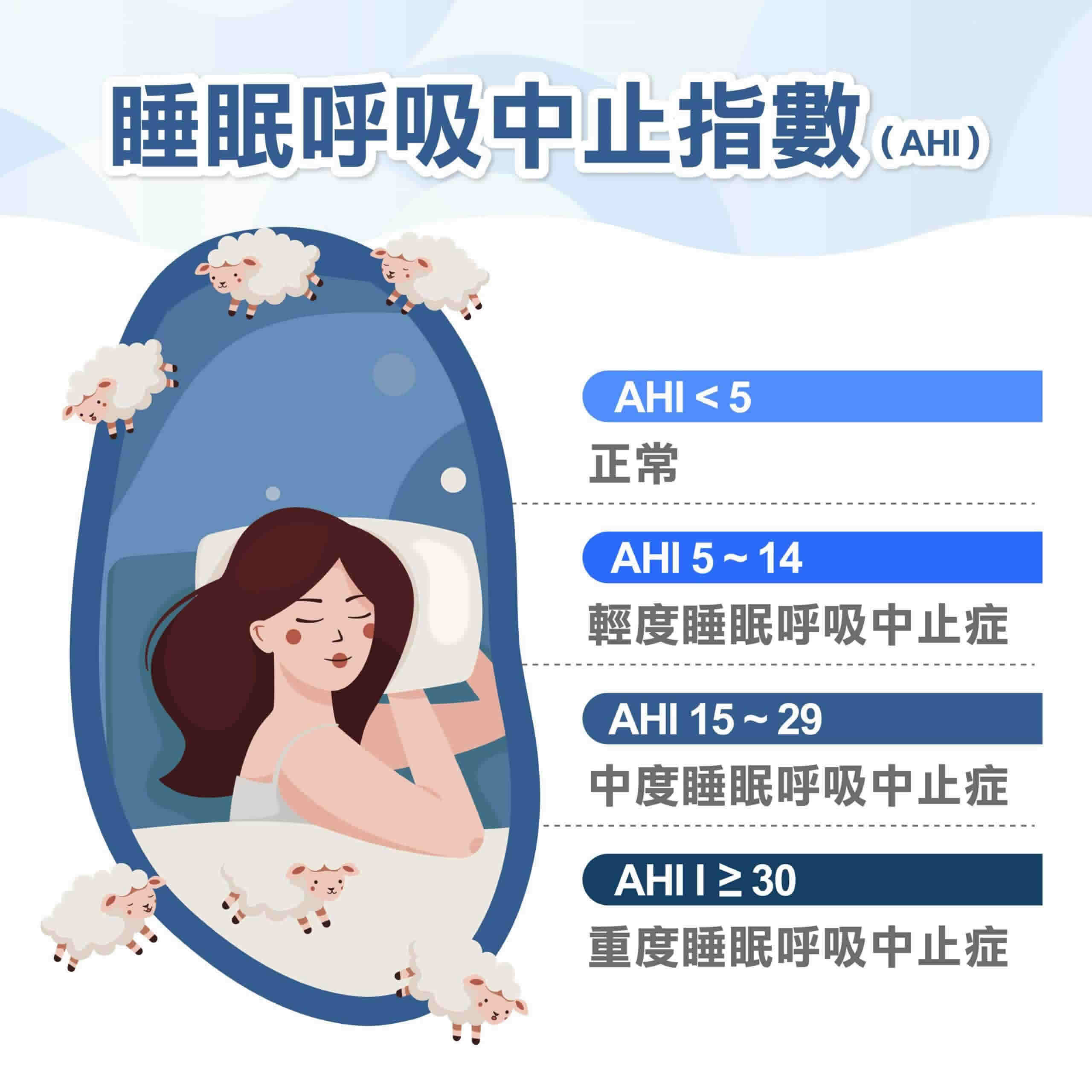 睡眠呼吸中止症14症狀！治療看哪科？3大原因、4招改善