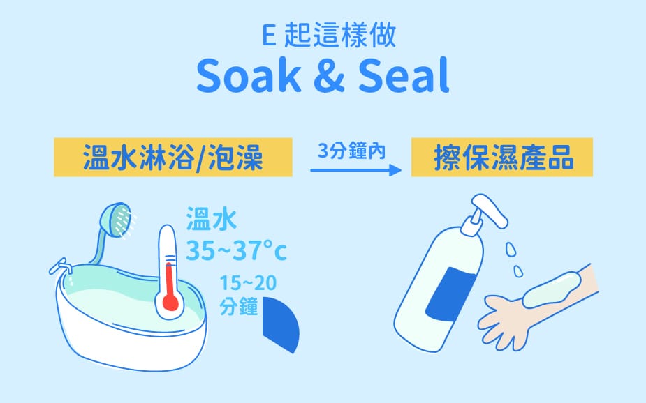 異位性皮膚炎「痛到眼渙散」  醫：善用「Soak and Seal」把握出生黃金打底期