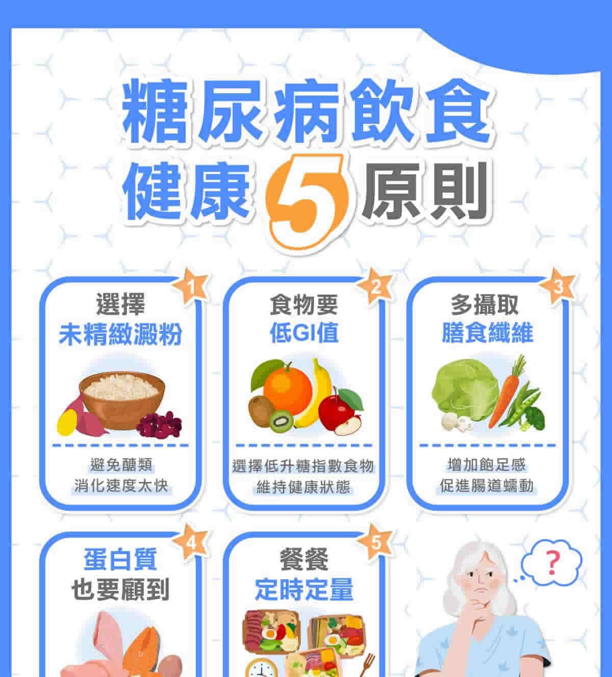 糖尿病飲食怎麼吃？營養品助調理生理機能、顧健康，挑選必看3關鍵