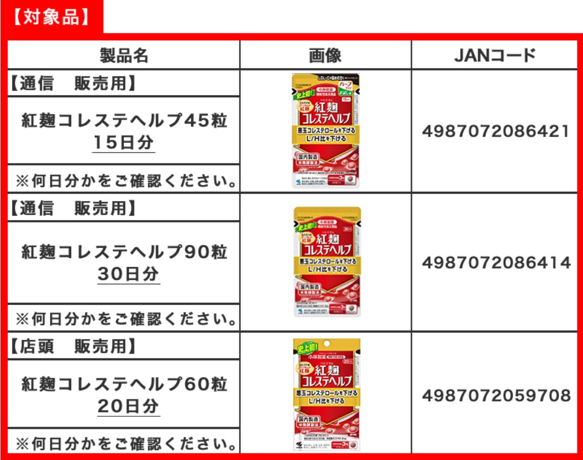 小林製藥紅麴風暴！保健品驗出致命毒　「軟毛青黴酸」是什麼？吃下問題紅麴怎麼辦？