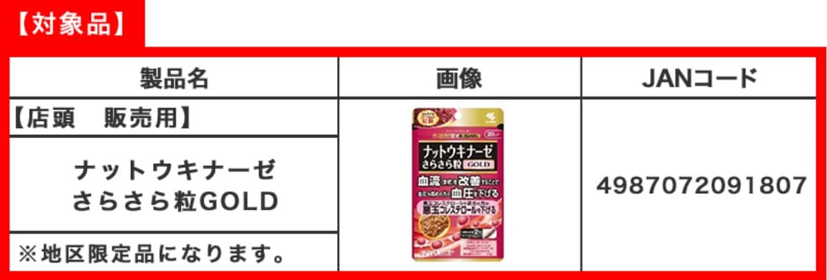 小林製藥紅麴風暴！保健品驗出致命毒　「軟毛青黴酸」是什麼？吃下問題紅麴怎麼辦？